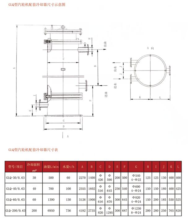 GLQ型汽轮机配套冷却器